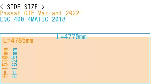 #Passat GTE Variant 2022- + EQC 400 4MATIC 2018-